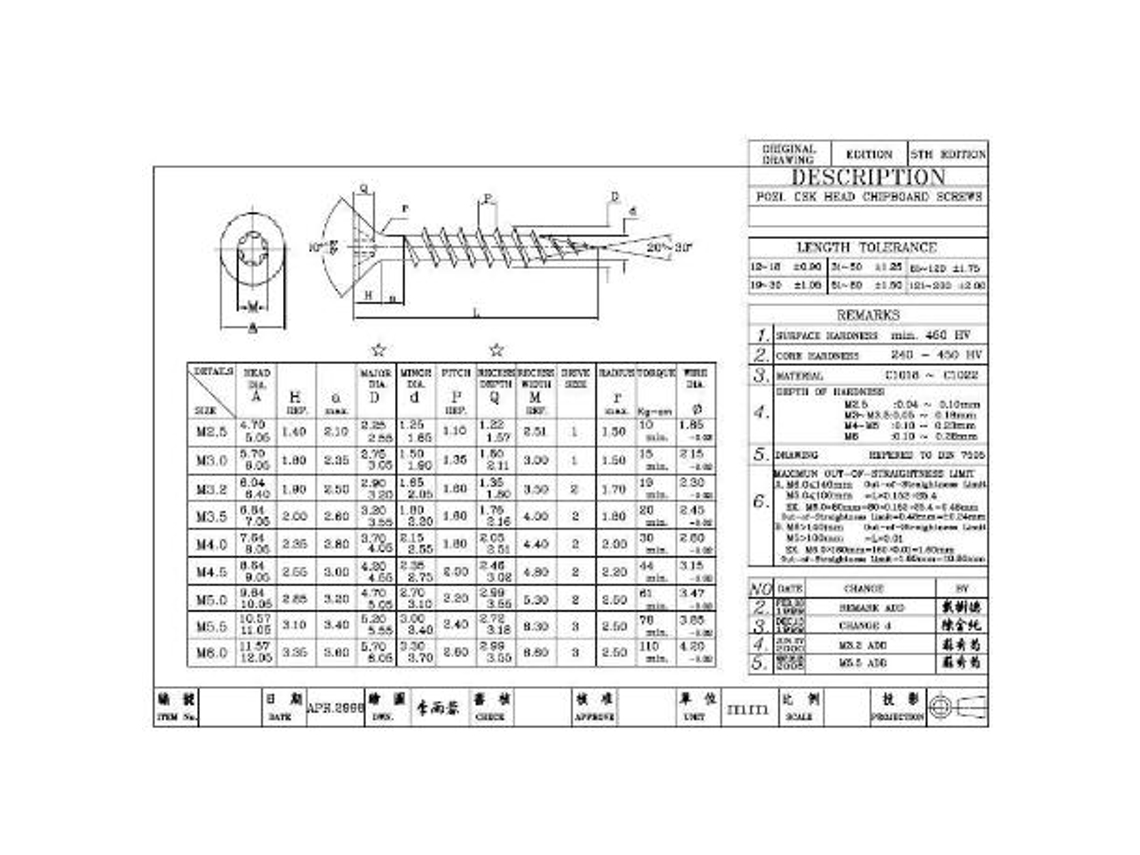 Tornillo rosca madera Negro Torx