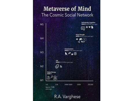 Livro Metaverse Of Mind: The Cosmic Social Network de Roy Abraham Varghese ( Inglês )