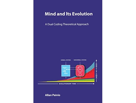 Livro Mind and Its Evolution A Dual Coding Theoretical Approach de Allan Paivio (Inglês)