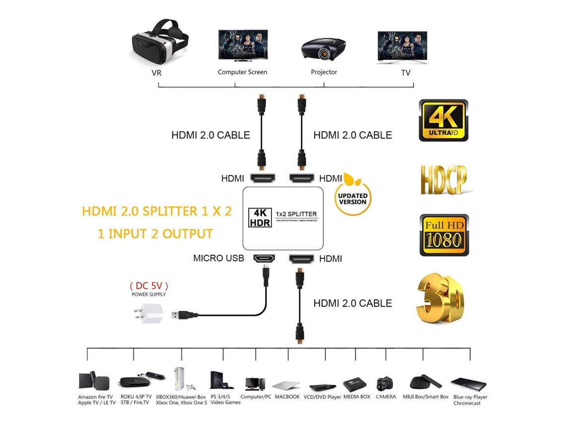 Splitter Multiplicador HDMI 1x2 1080p Activo 1 In 2 Out