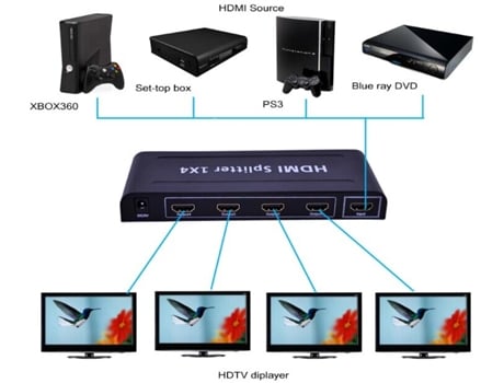 Splitter Hdmi 1X4 YATEK Yk-0104A2 com Resoluções Até 4K X 2K 1.4