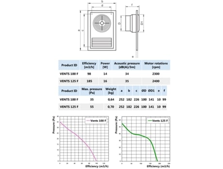 Ventilador extrator de 100 mm com grade de ventilação Ventilador de exaustão de ar do banheiro VENTS