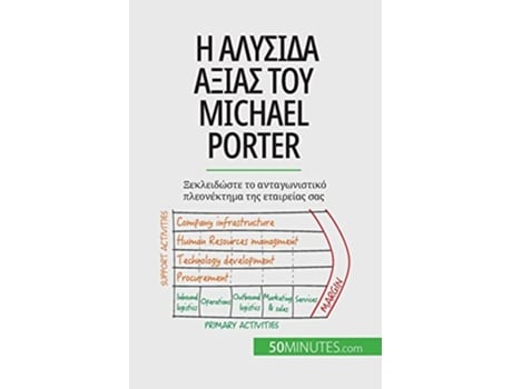 Livro ? a??s?da a??a? t?? Michael Porter e964 Greek Edition de Xavier Robben (Grego)