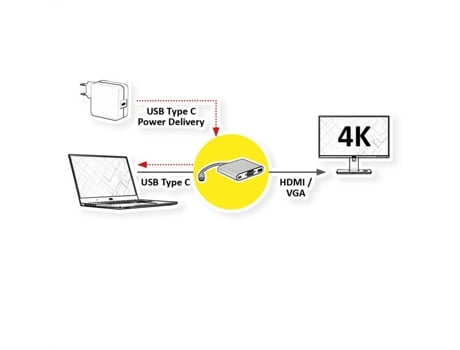 Adaptador Roline Gold Usb-C Hdmi + Vga + Usb-C