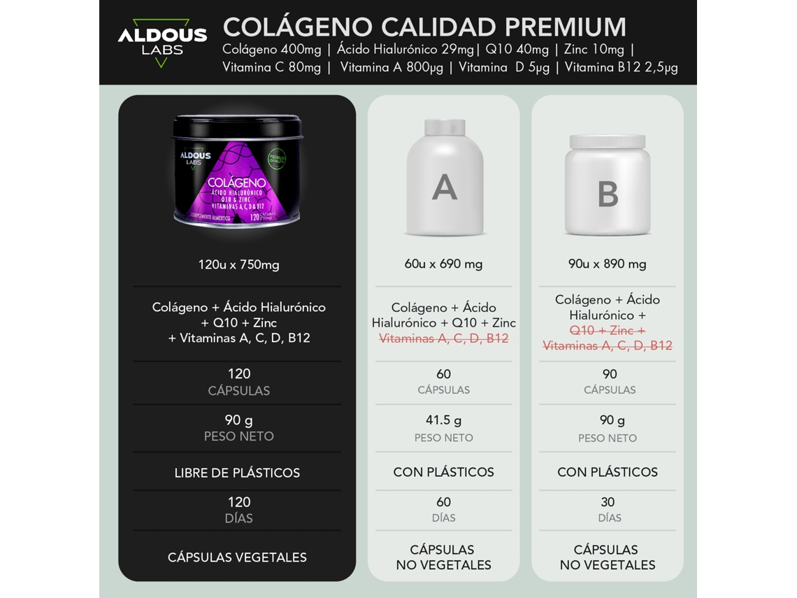 Colágeno + Ácido Hialurónico + Q10 120 cápsulas Aldous Bio