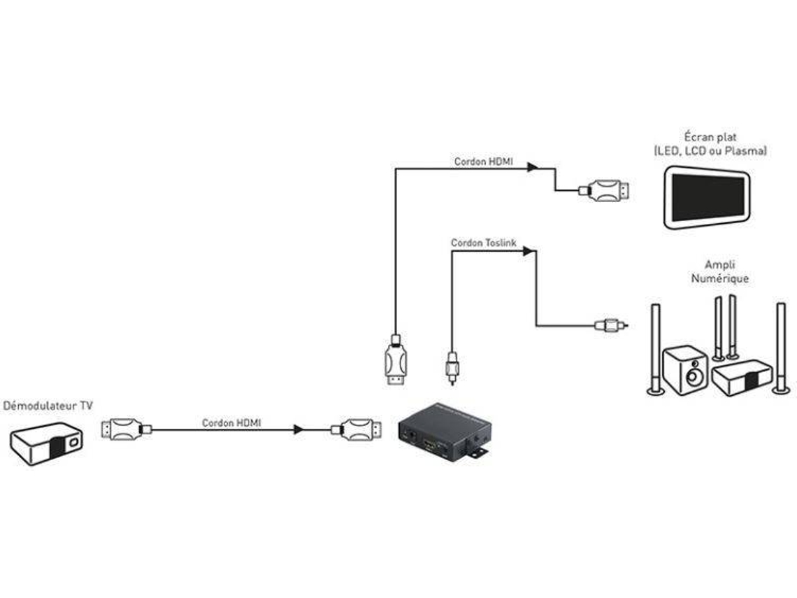 HDMI ou TOSLink