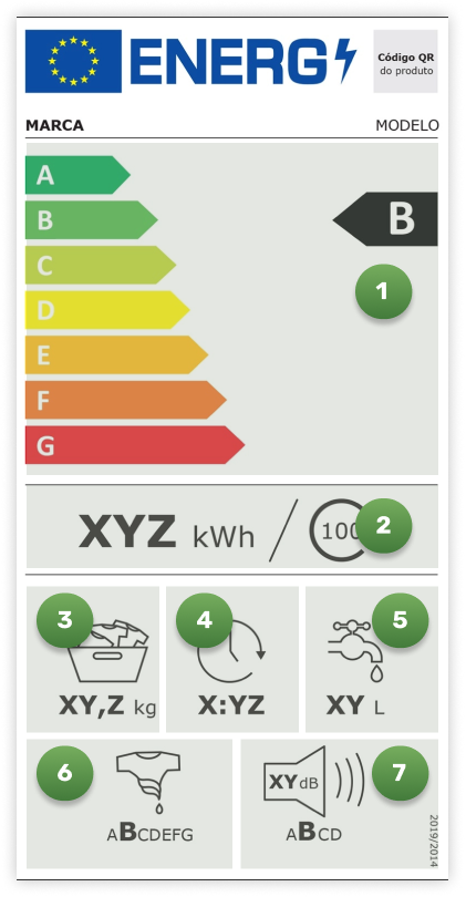 Classes energéticas: tipos e significado