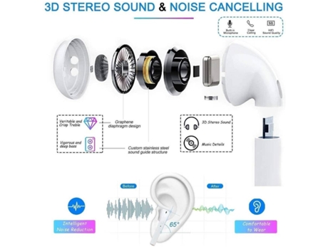 Fone de Ouvido Bluetooth Auriculares In-ear de Fones Sem Fio Touch  Microfone Embutido Ios e Android - Branco